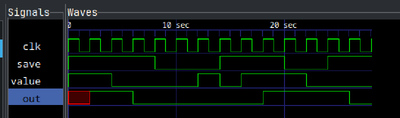 Featured image of post turing completeで解いた問題をverilogで書き直してみる話 1